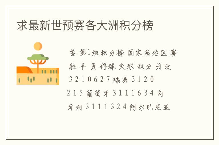 求最新世预赛各大洲积分榜