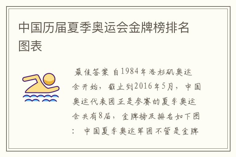 中国历届夏季奥运会金牌榜排名图表