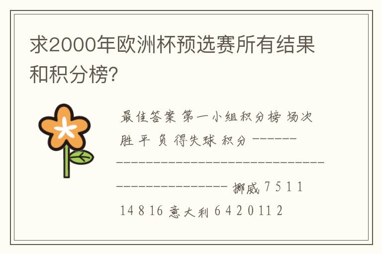 求2000年欧洲杯预选赛所有结果和积分榜?