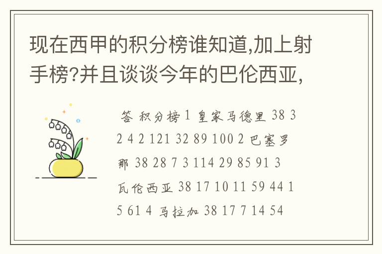 现在西甲的积分榜谁知道,加上射手榜?并且谈谈今年的巴伦西亚,谈谈你的看法?