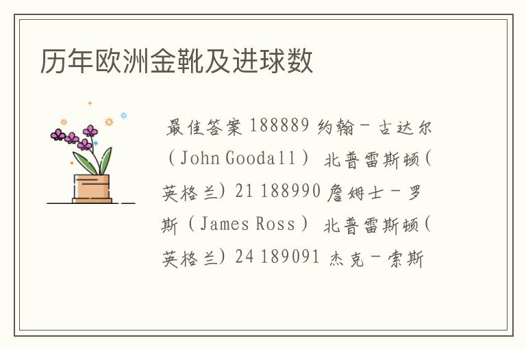 历年欧洲金靴及进球数