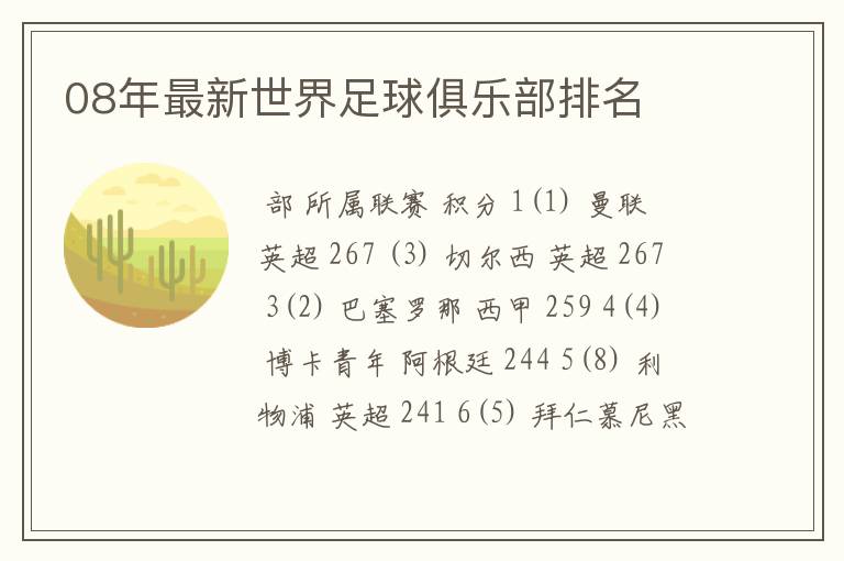 08年最新世界足球俱乐部排名