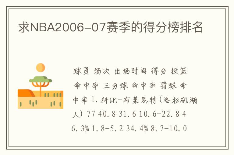 求NBA2006-07赛季的得分榜排名