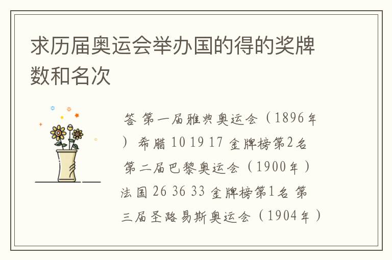 求历届奥运会举办国的得的奖牌数和名次