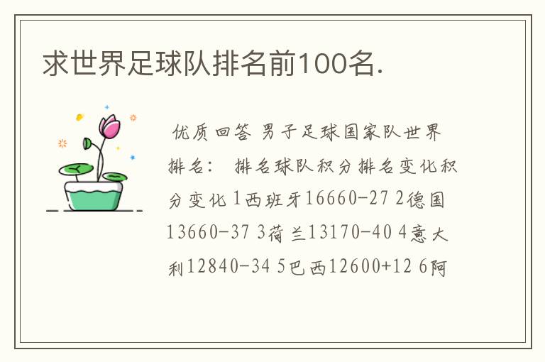 求世界足球队排名前100名.