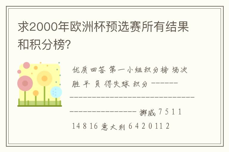 求2000年欧洲杯预选赛所有结果和积分榜?