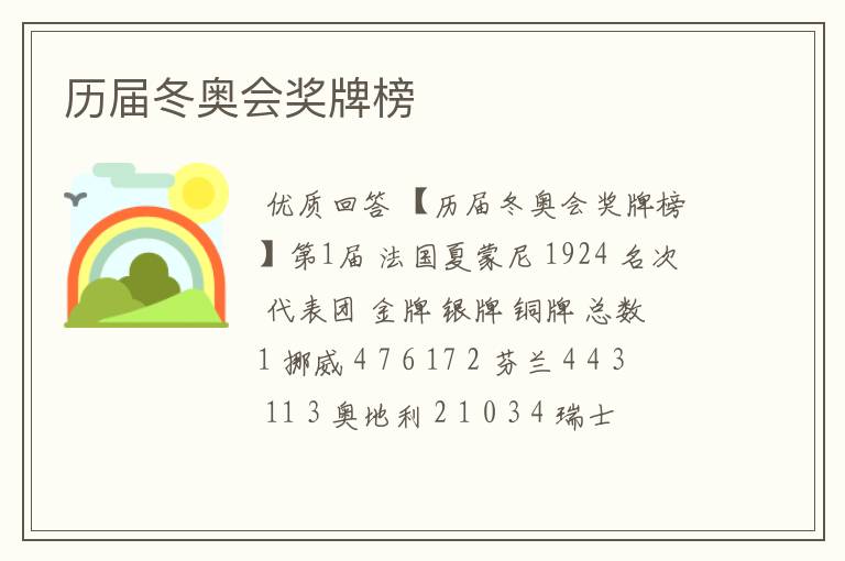 历届冬奥会奖牌榜