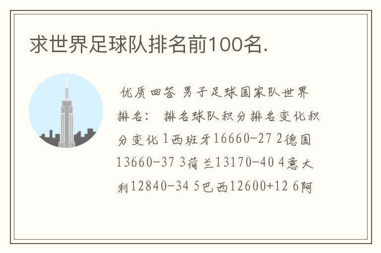 求世界足球队排名前100名.