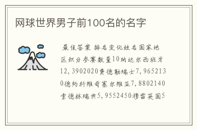 网球世界男子前100名的名字