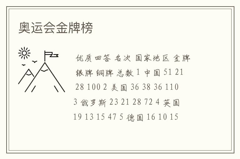 奥运会金牌榜