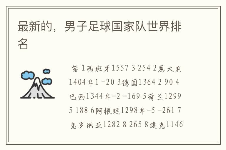 最新的,男子足球国家队世界排名