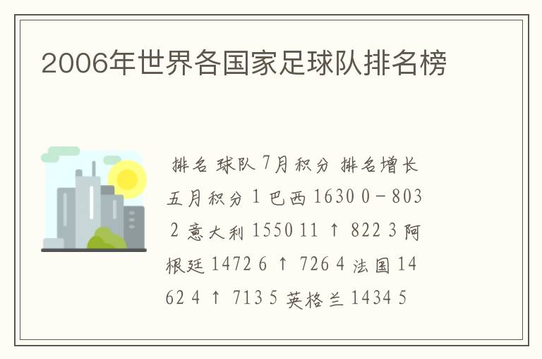 2006年世界各国家足球队排名榜