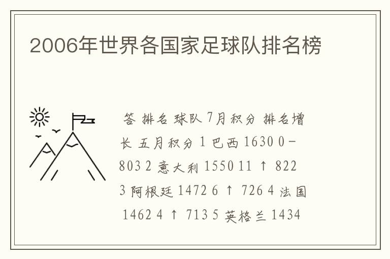 2006年世界各国家足球队排名榜