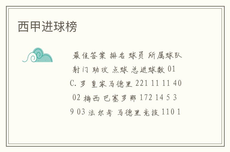 西甲进球榜