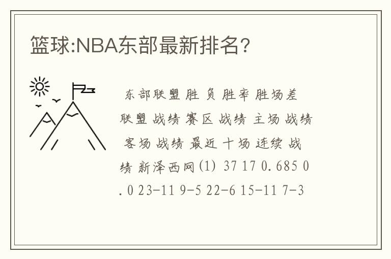 篮球:NBA东部最新排名?