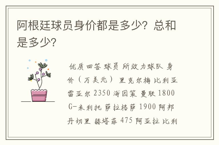 阿根廷球员身价都是多少?总和是多少?