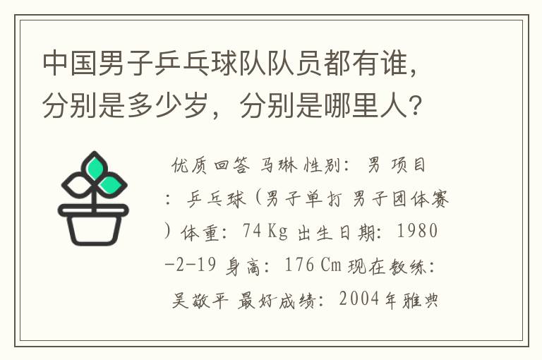 中国男子乒乓球队队员都有谁,分别是多少岁,分别是哪里人?