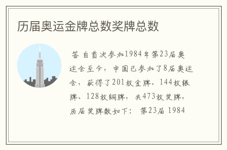 历届奥运金牌总数奖牌总数