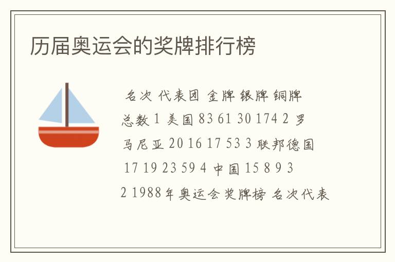 历届奥运会的奖牌排行榜