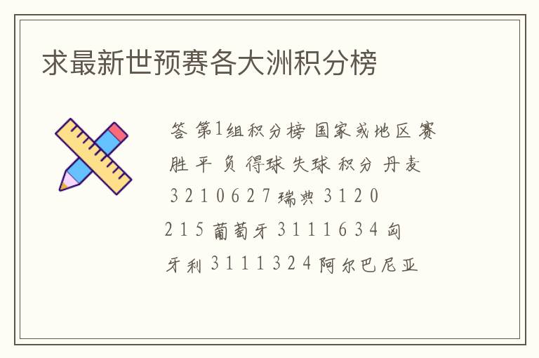 求最新世预赛各大洲积分榜