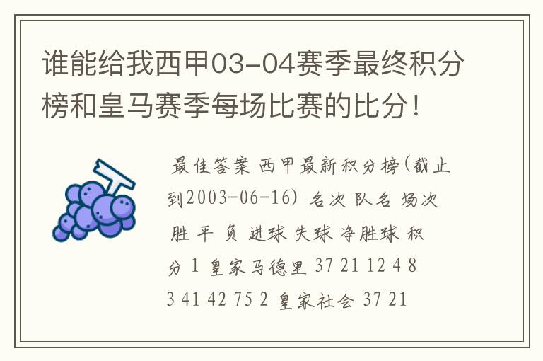 谁能给我西甲03-04赛季最终积分榜和皇马赛季每场比赛的比分!