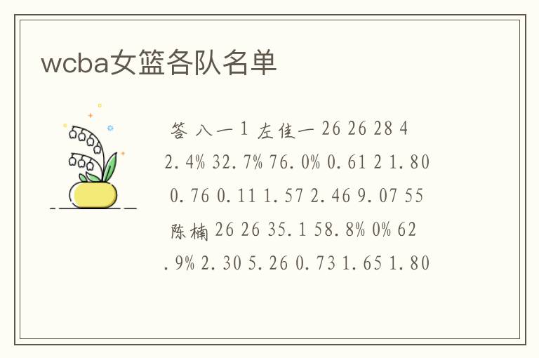 wcba女篮各队名单