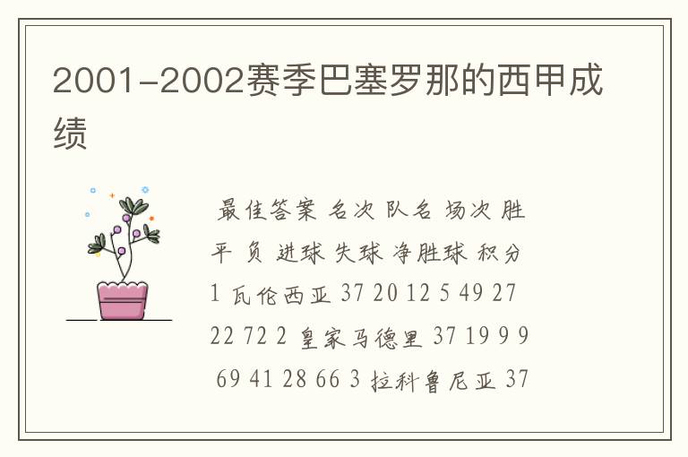 2001-2002赛季巴塞罗那的西甲成绩