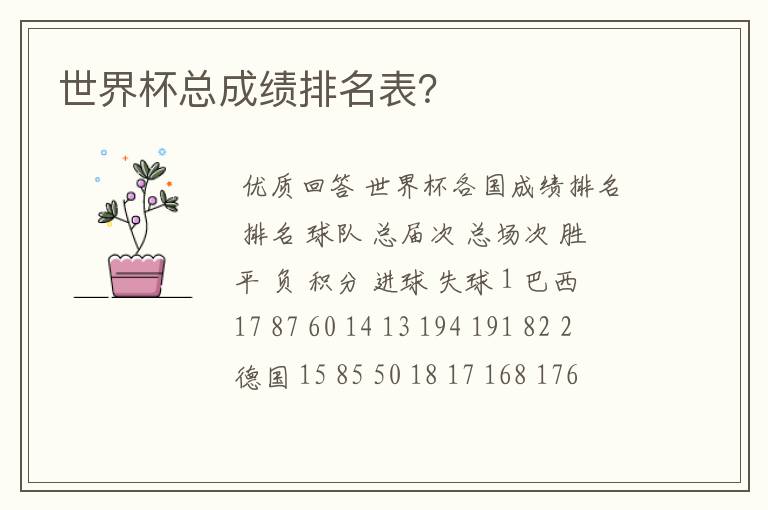 世界杯总成绩排名表?