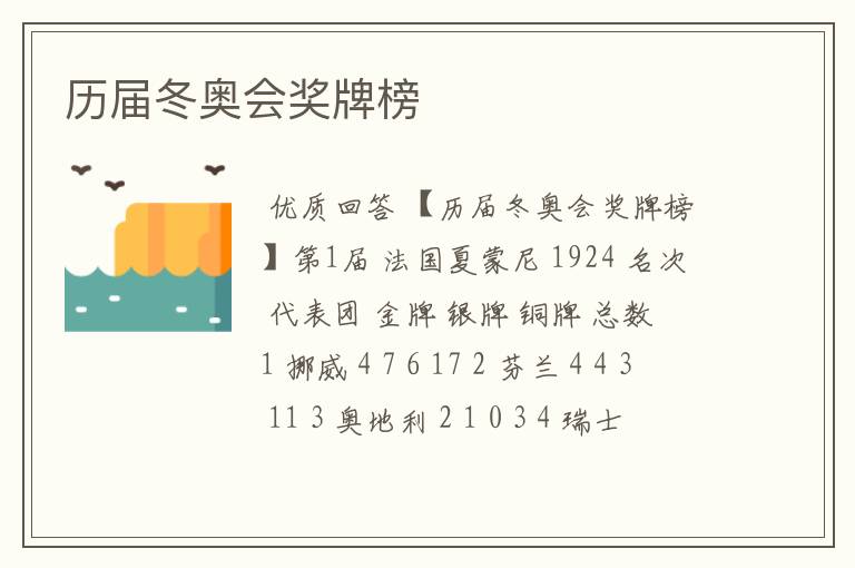 历届冬奥会奖牌榜
