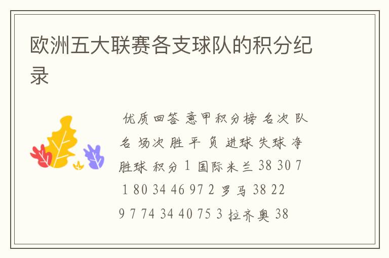 欧洲五大联赛各支球队的积分纪录
