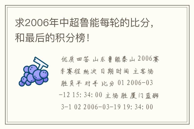 求2006年中超鲁能每轮的比分，和最后的积分榜！