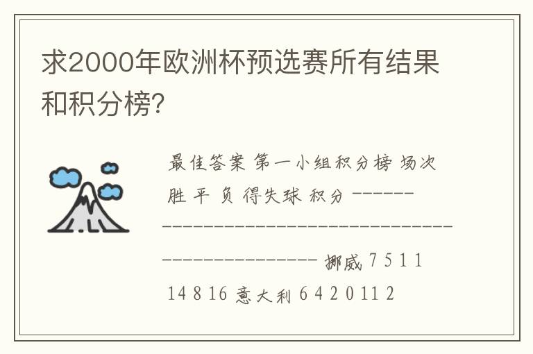 求2000年欧洲杯预选赛所有结果和积分榜?