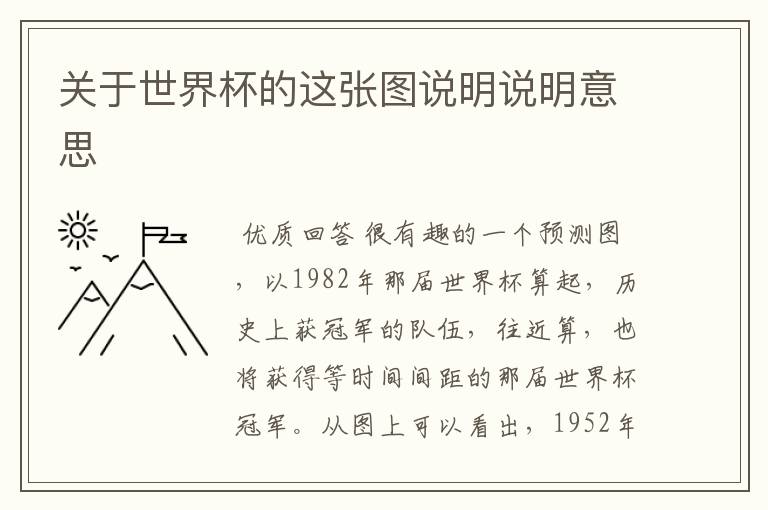 关于世界杯的这张图说明说明意思