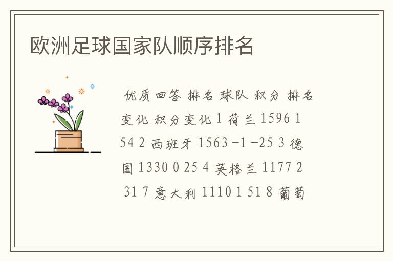 欧洲足球国家队顺序排名