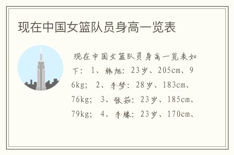 现在中国女篮队员身高一览表