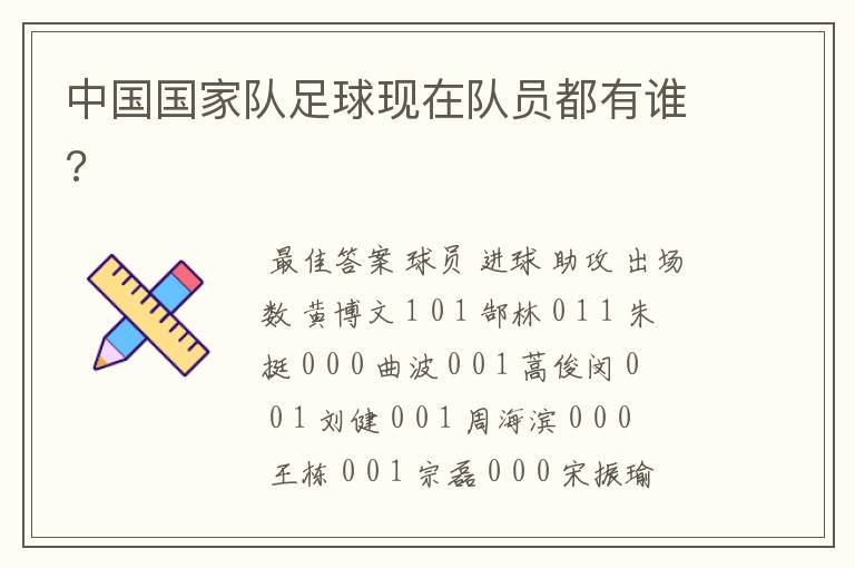 中国国家队足球现在队员都有谁?
