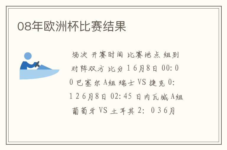 08年欧洲杯比赛结果