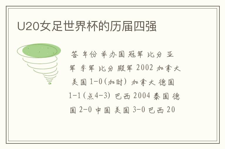 U20女足世界杯的历届四强