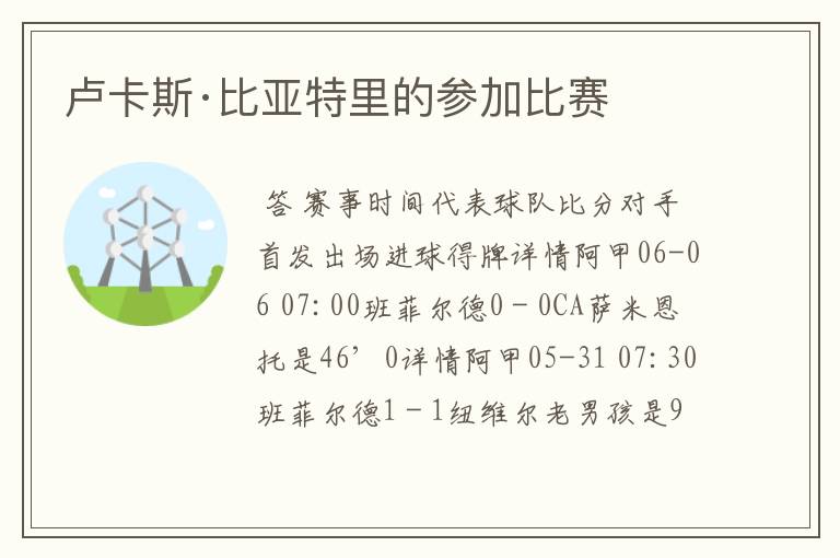 卢卡斯·比亚特里的参加比赛