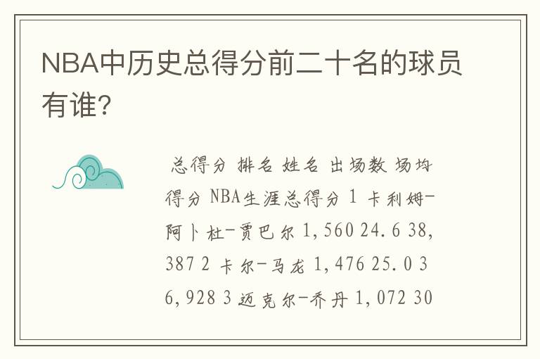 NBA中历史总得分前二十名的球员有谁?