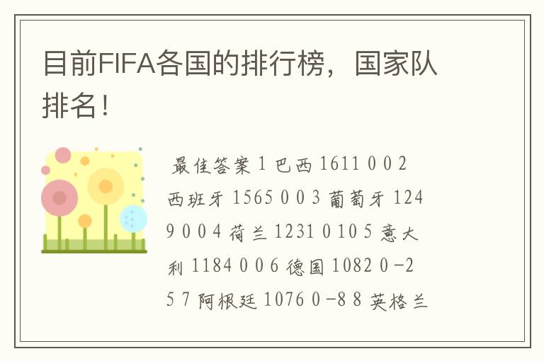 目前FIFA各国的排行榜,国家队排名!