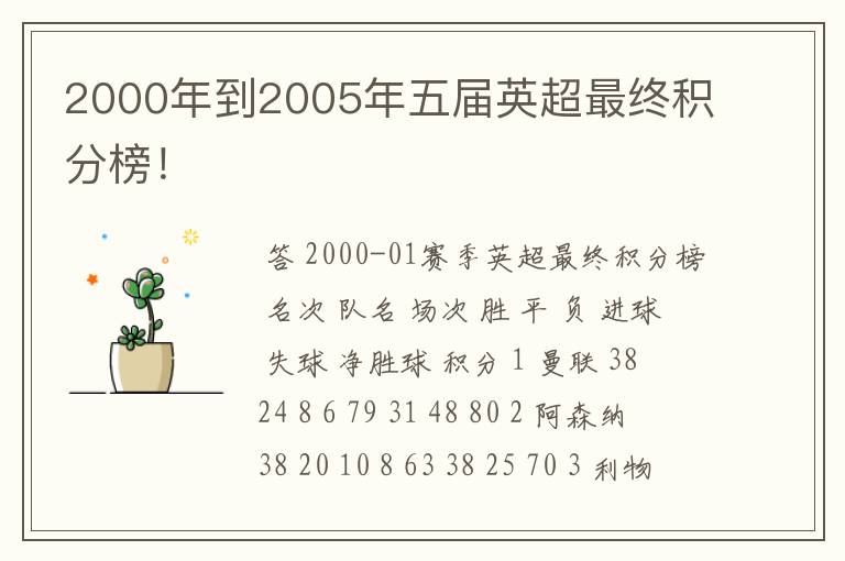 2000年到2005年五届英超最终积分榜!