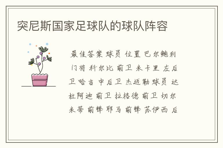 突尼斯国家足球队的球队阵容