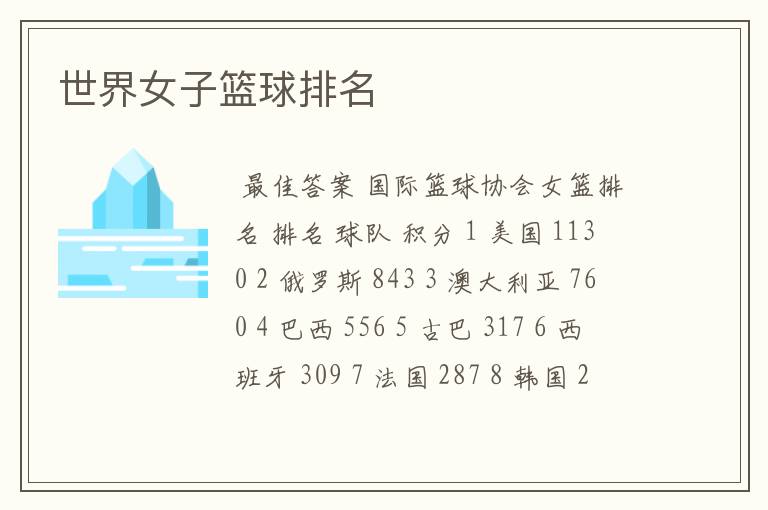 世界女子篮球排名