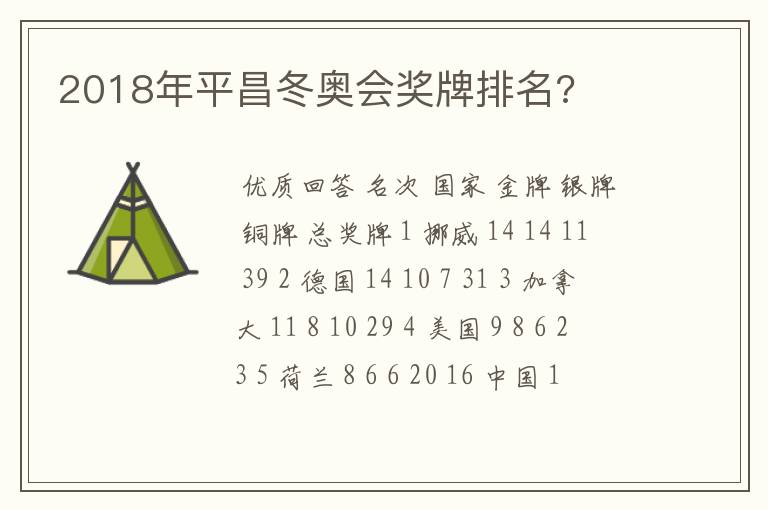 2018年平昌冬奥会奖牌排名?