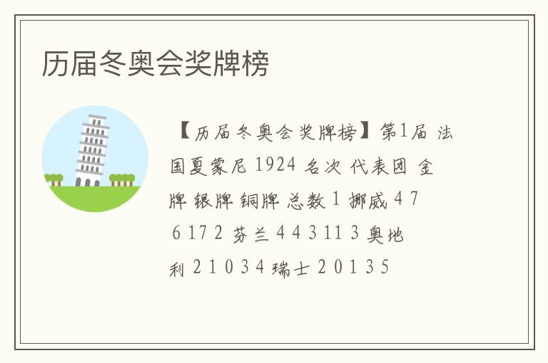历届冬奥会奖牌榜