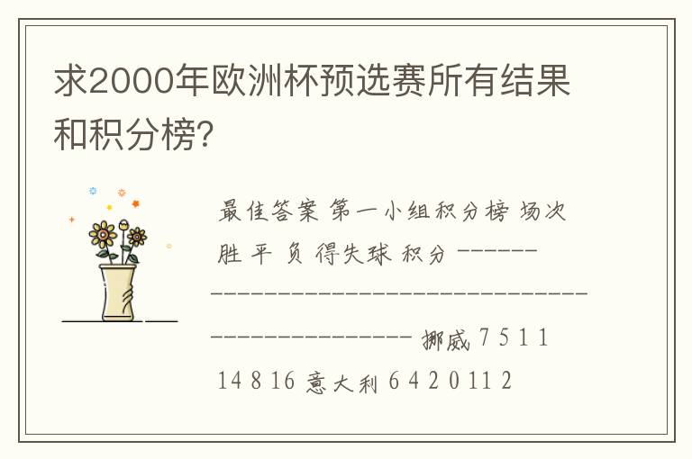 求2000年欧洲杯预选赛所有结果和积分榜?