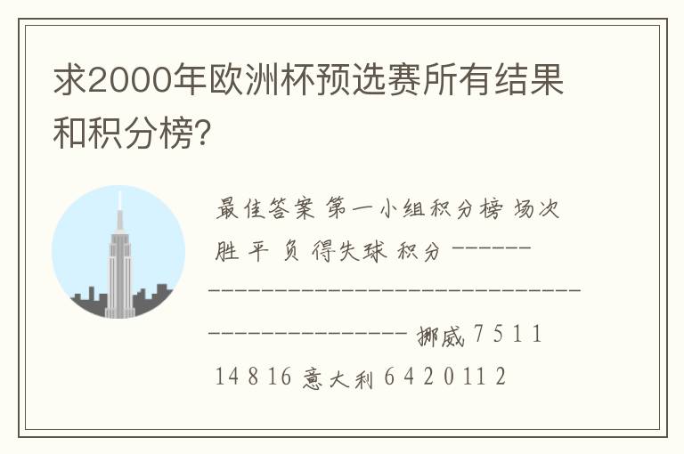 求2000年欧洲杯预选赛所有结果和积分榜?