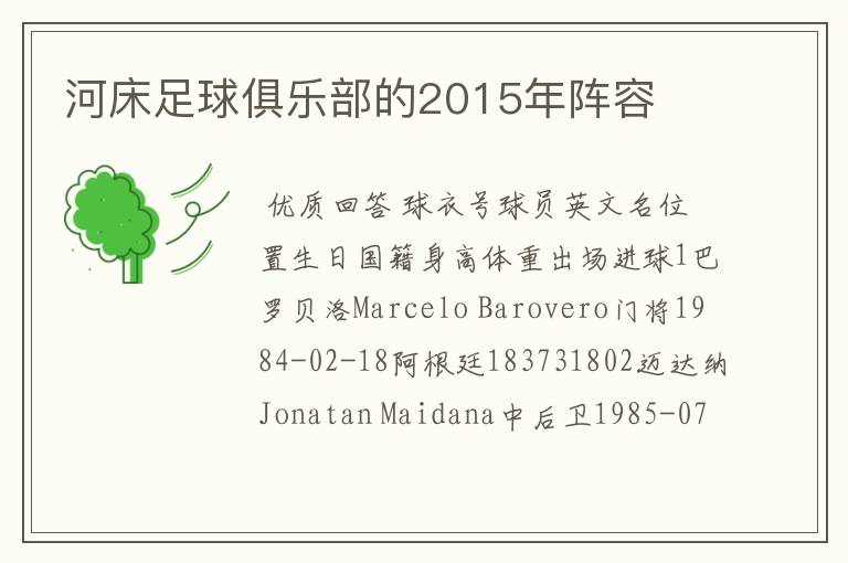 河床足球俱乐部的2015年阵容