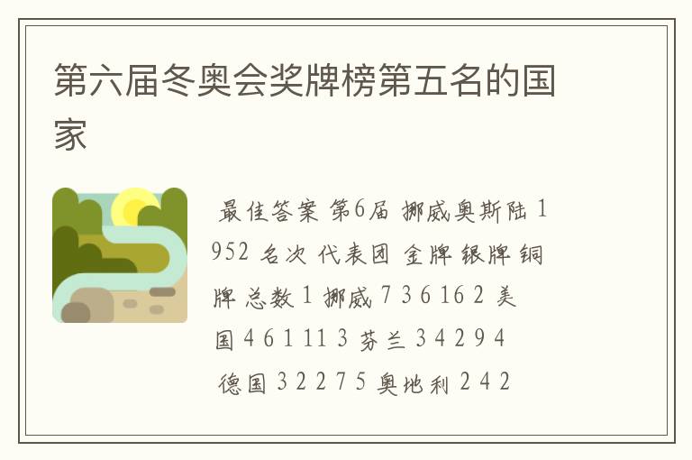 第六届冬奥会奖牌榜第五名的国家